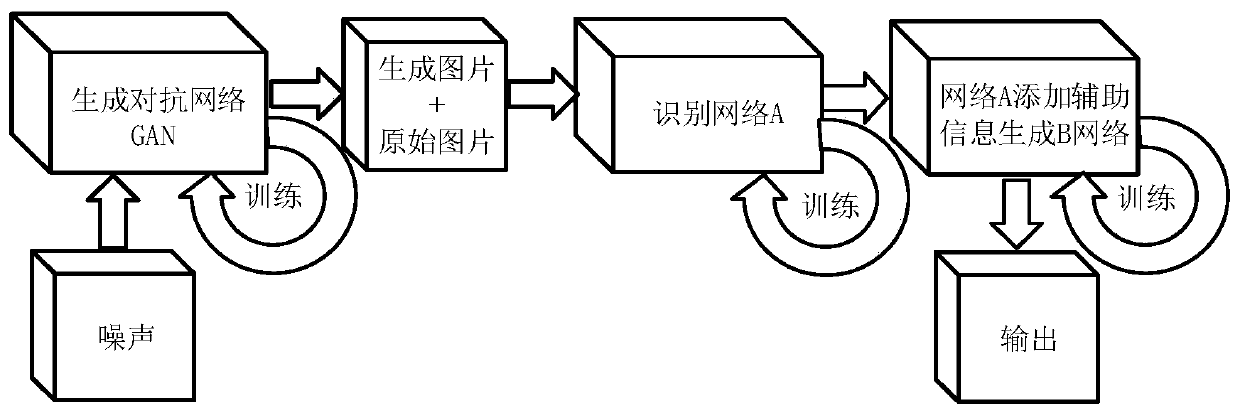 SAR target classification method based on SAGAN sample expansion and auxiliary information