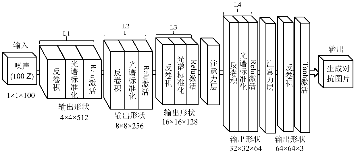 SAR target classification method based on SAGAN sample expansion and auxiliary information