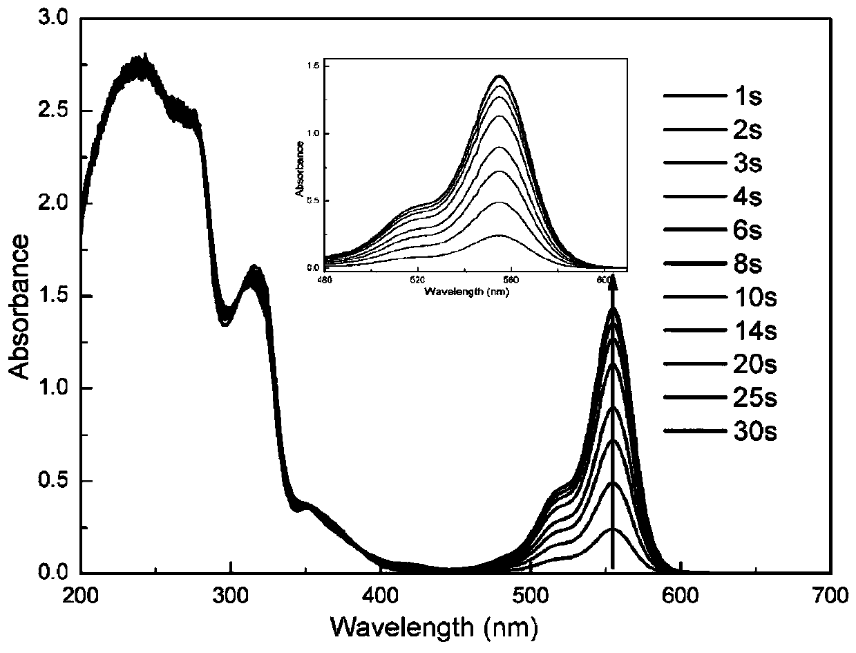 Sulfonium salt containing pyrazoline groups and preparation method and application thereof