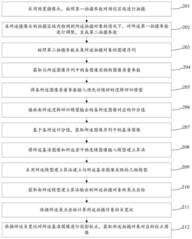 An image processing method, device, electronic device and storage medium