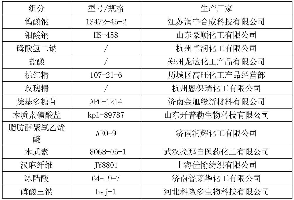 Preparation method of organic lake pigment