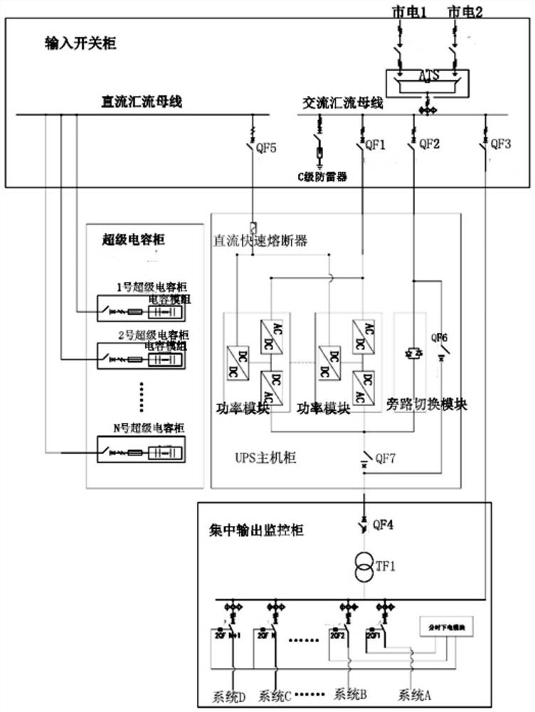 Centralized UPS (Uninterrupted Power Supply) system for rail transit