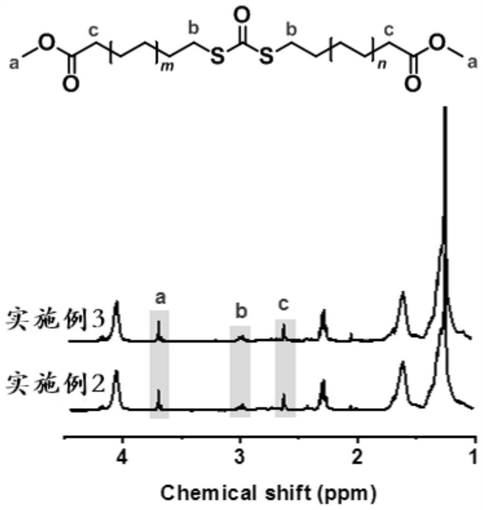 A polyolefin material with controllable degradation unit and high monomer utilization rate and its preparation method