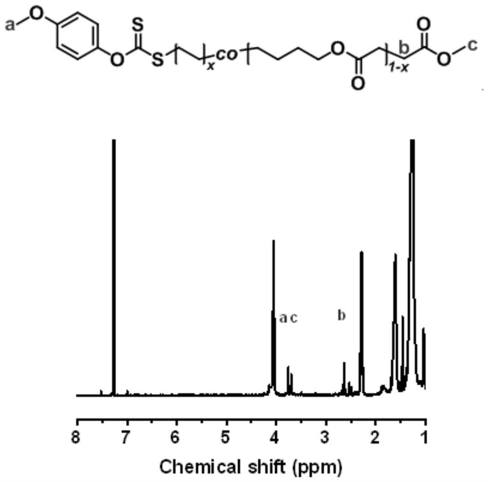 A polyolefin material with controllable degradation unit and high monomer utilization rate and its preparation method