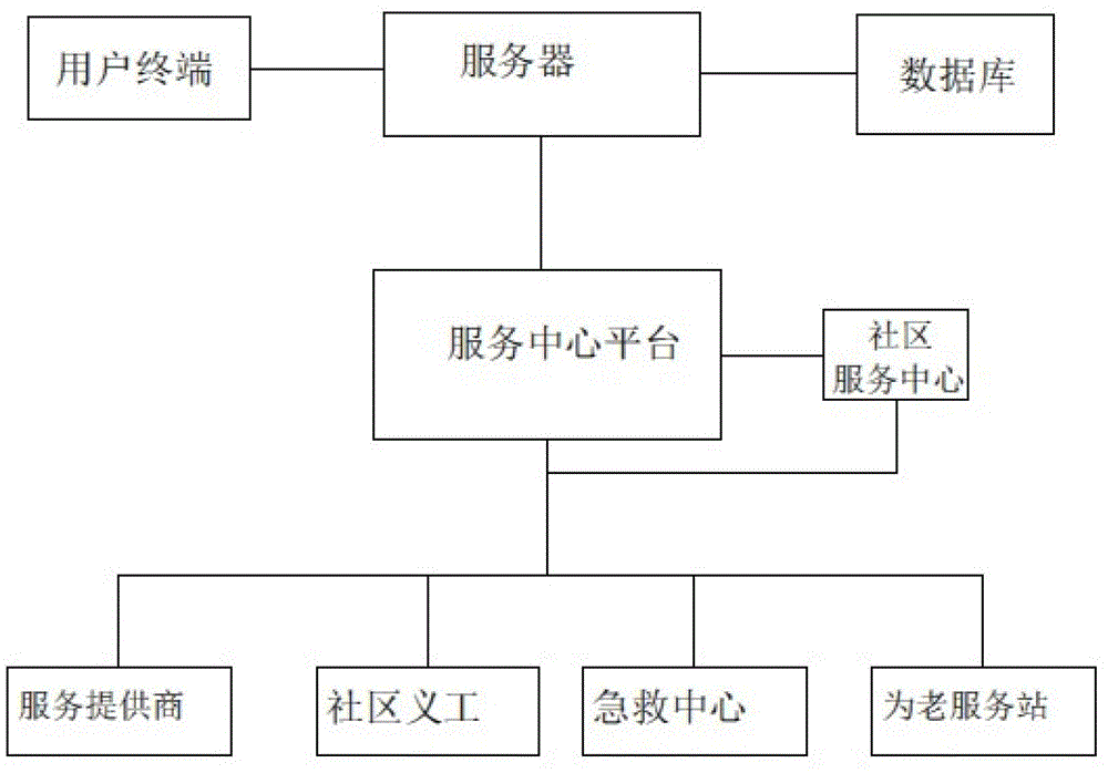 Home-based care service system for the aged