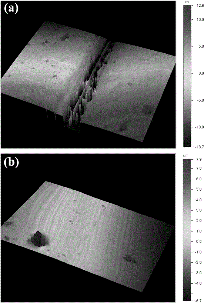 Preparation method of waterborne polyurethane capable of selfreparing