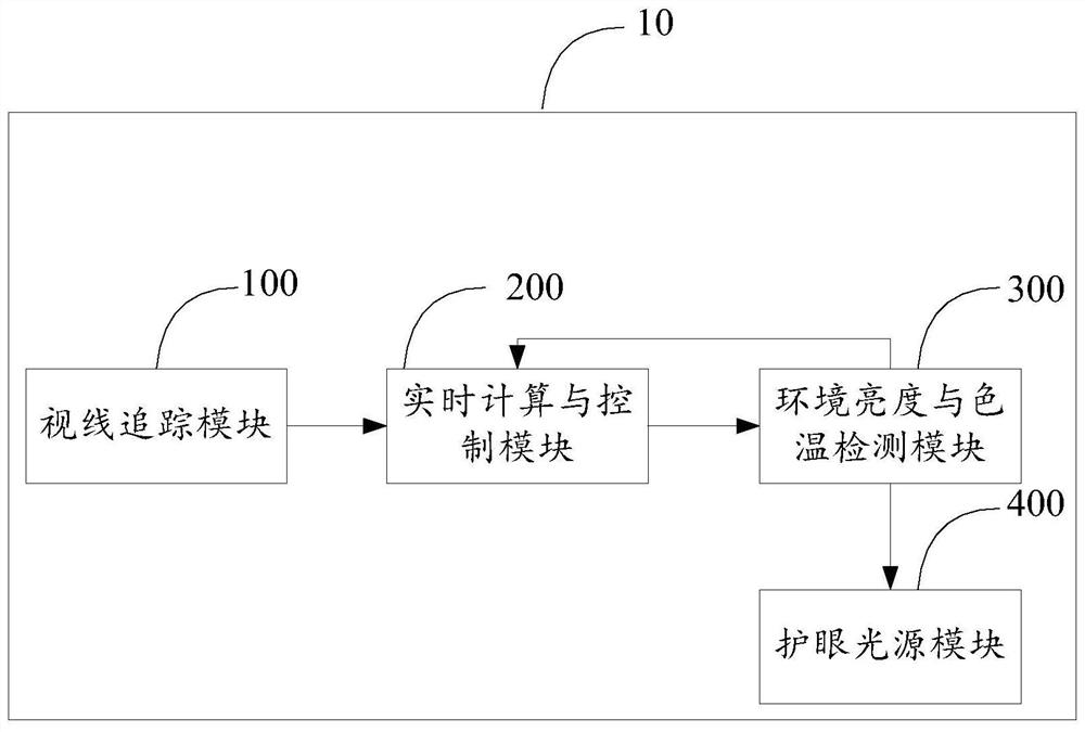 Lighting device and control method thereof