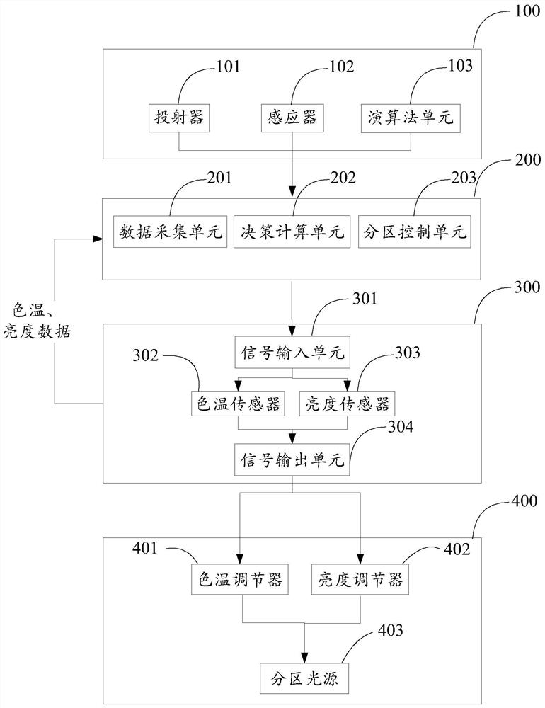 Lighting device and control method thereof