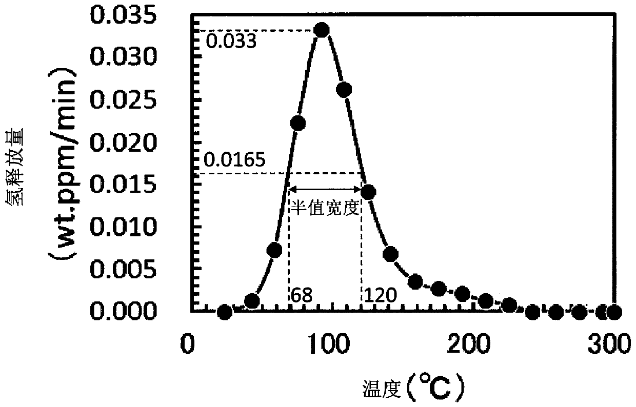 High strength galvanized steel sheet and production method therefor