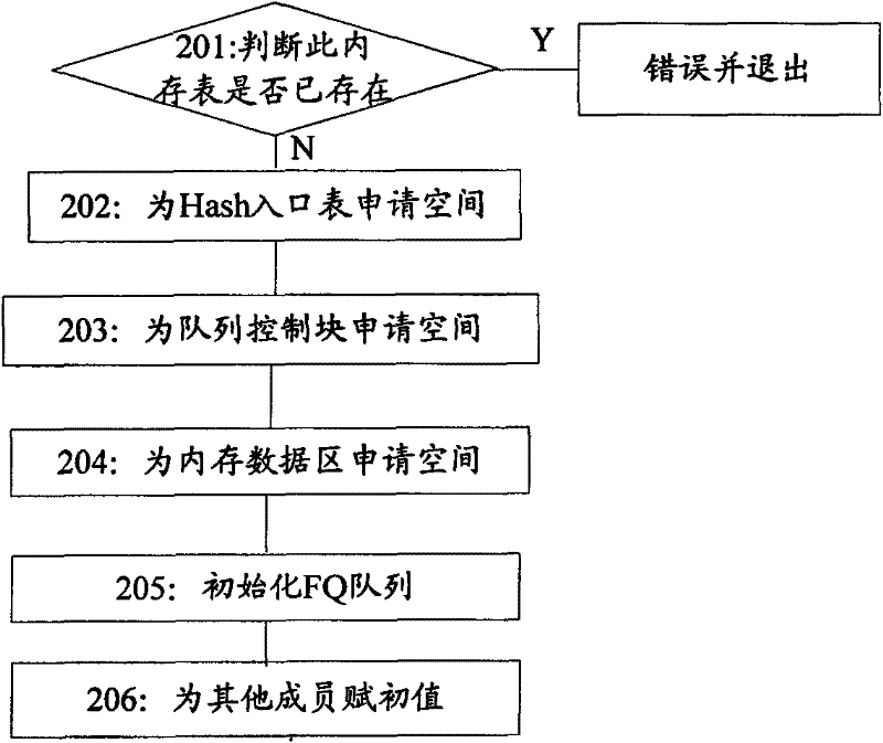 Method and device for maintaining data stored in memory