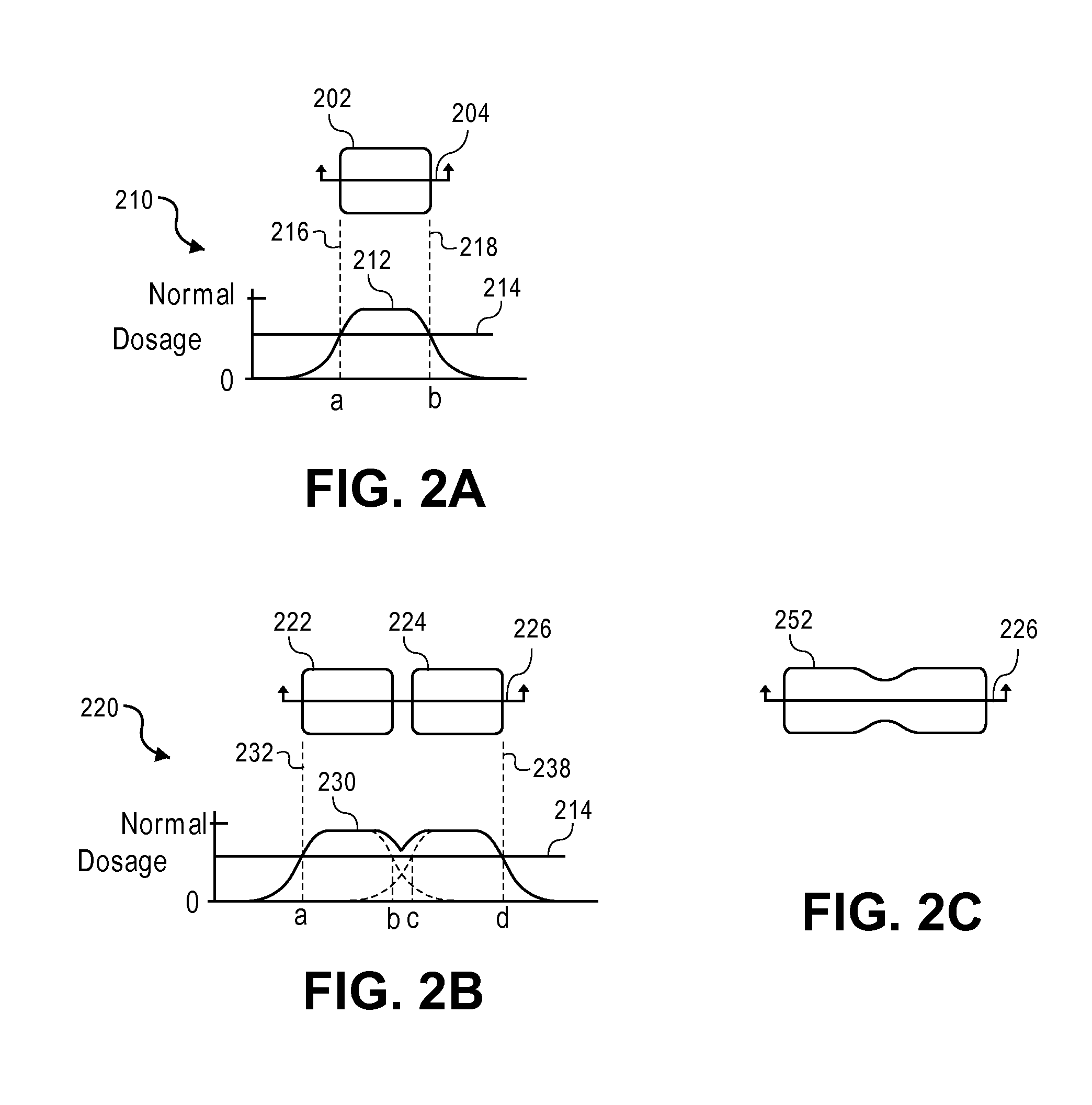 Method and system for fracturing a pattern using charged particle beam lithography with multiple exposure passes having different dosages