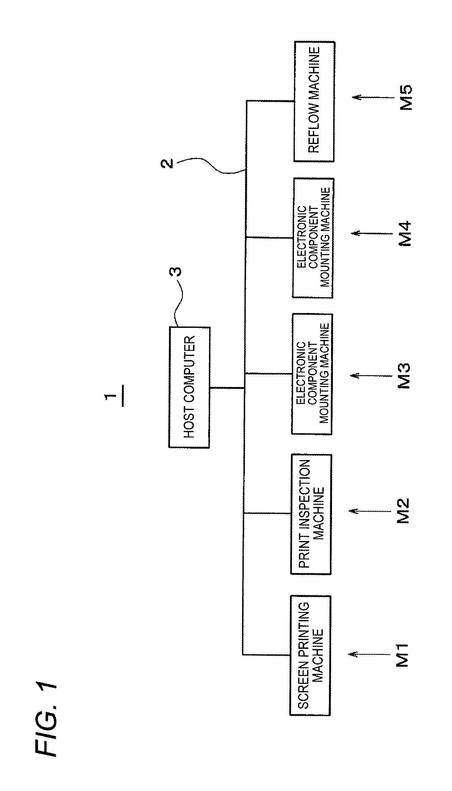 Screen printing machine and electronic component mounting system