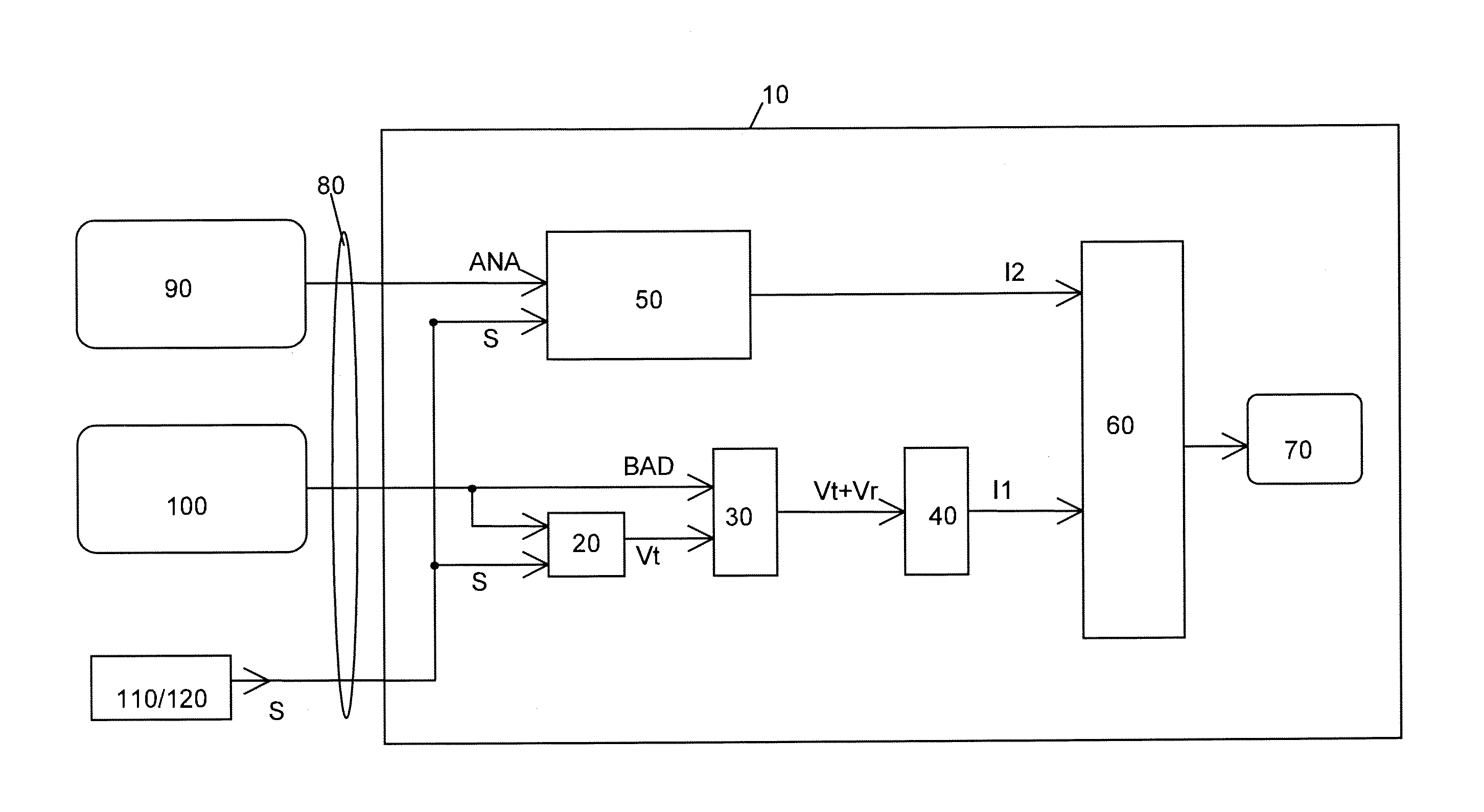 Method and device for visualizing human or animal brain segments