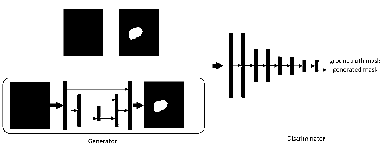 MRI image heart structure segmentation method based on multi-path convolutional neural network