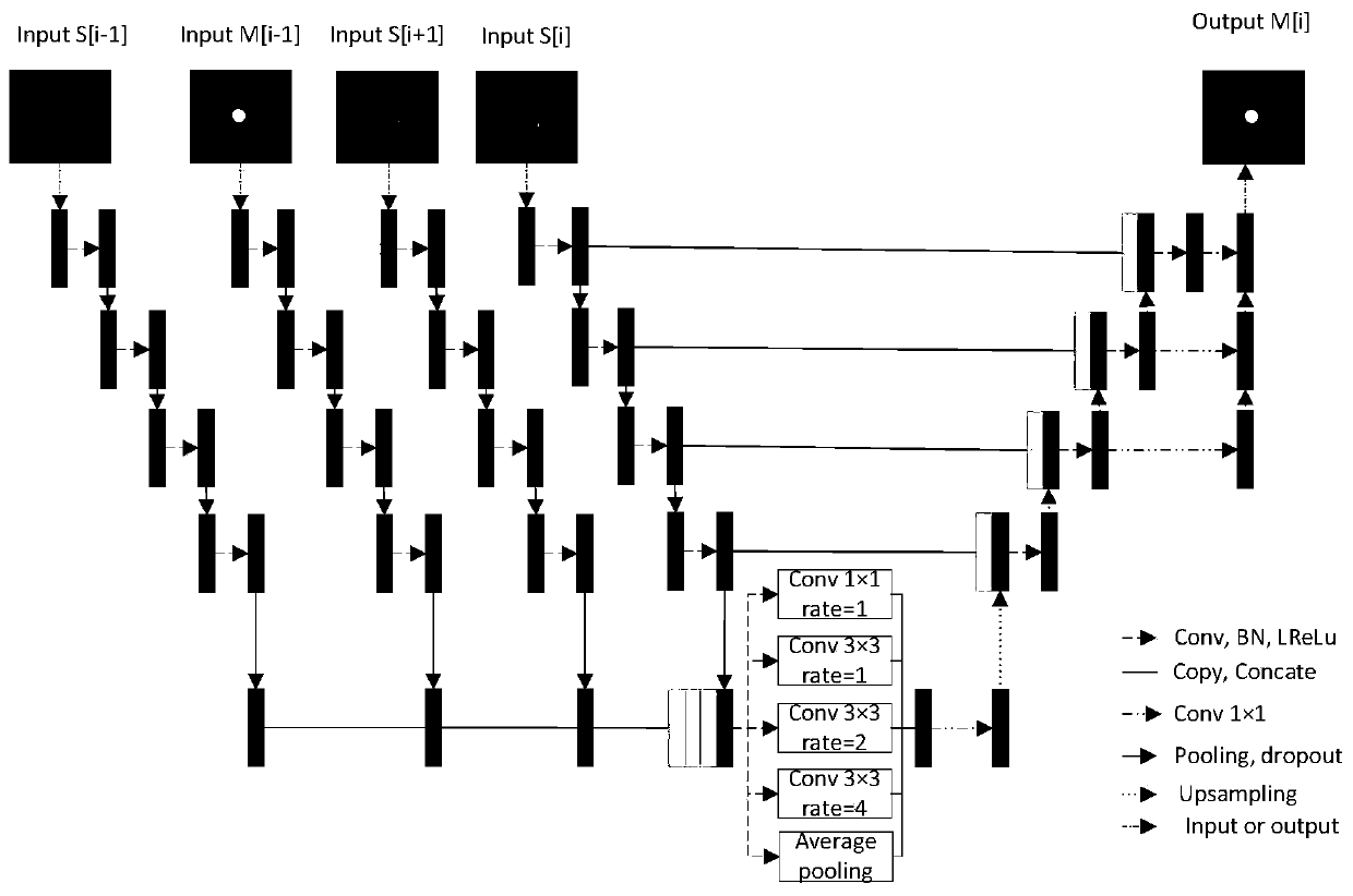 MRI image heart structure segmentation method based on multi-path convolutional neural network