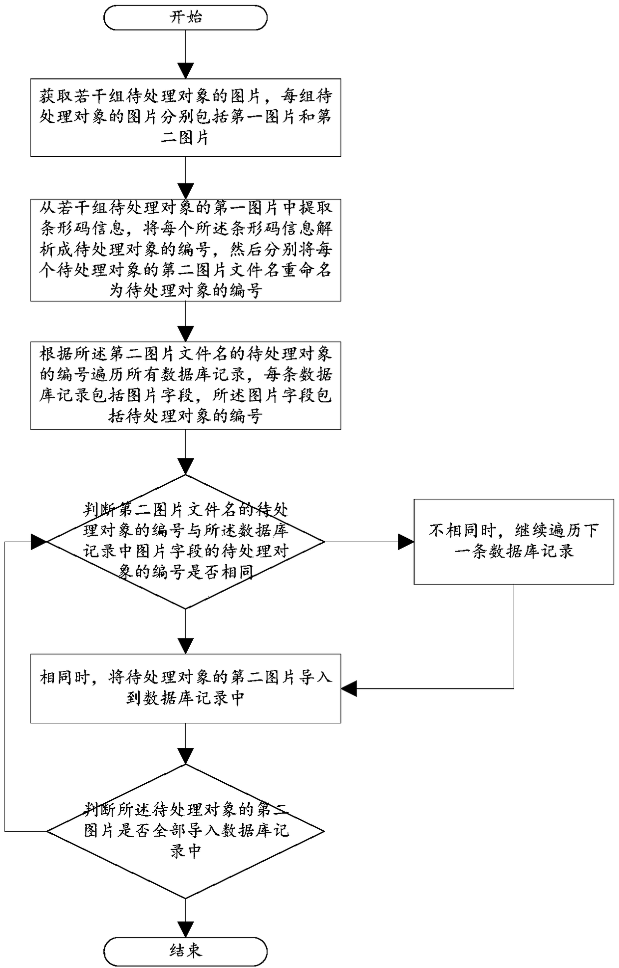 A method and a system for batch-importing pictures into a database in physical asset management