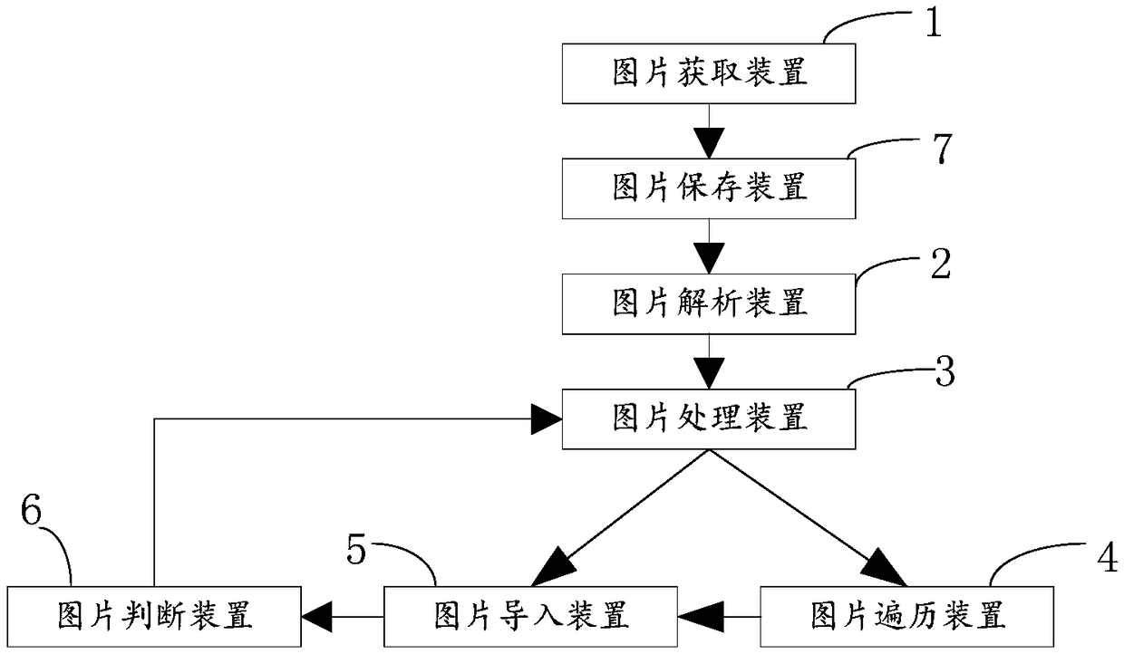 A method and a system for batch-importing pictures into a database in physical asset management