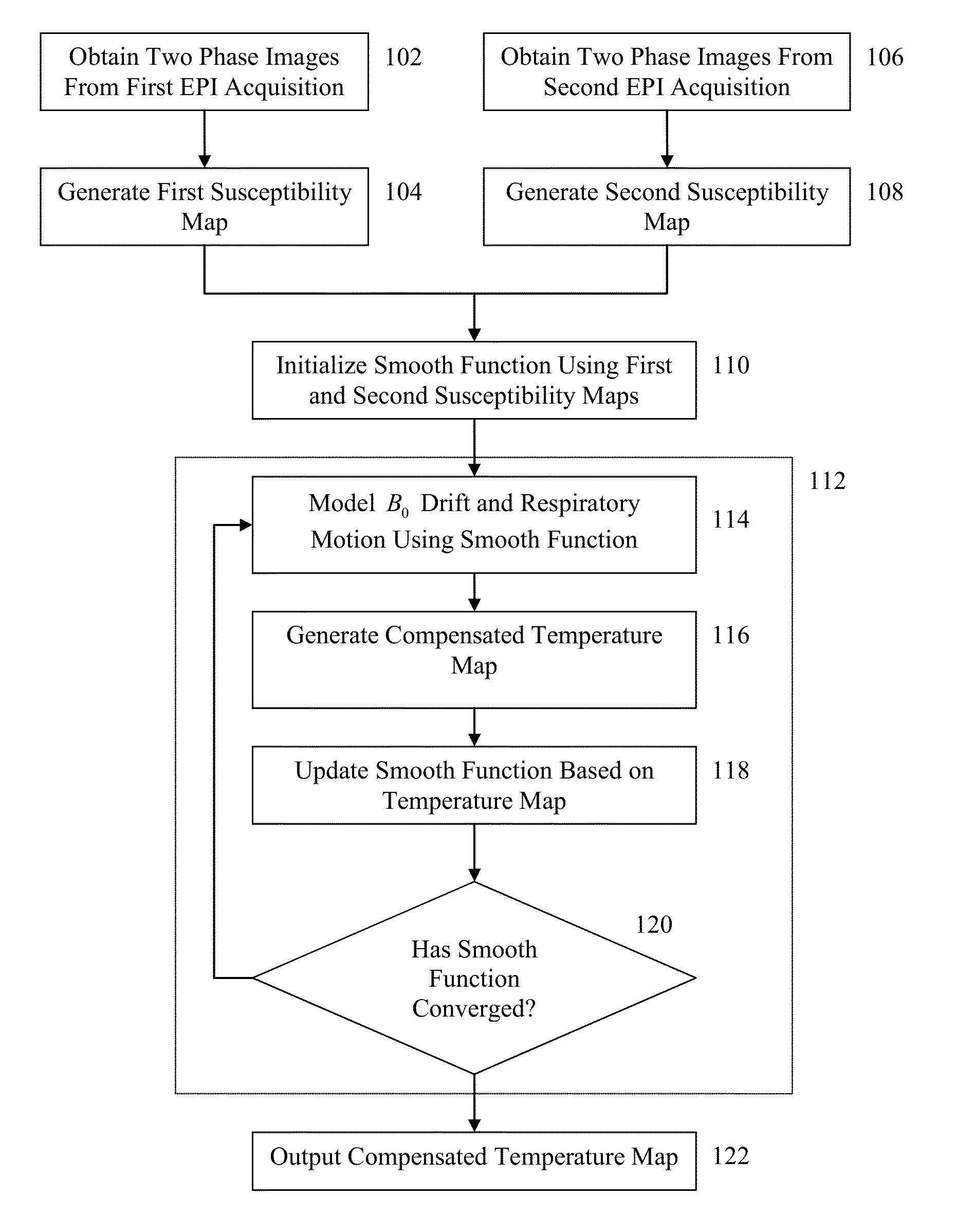 Method and System for B0 Drift and Respiratory Motion Compensation in Echo-Planar Based Magnetic Resonance Imaging