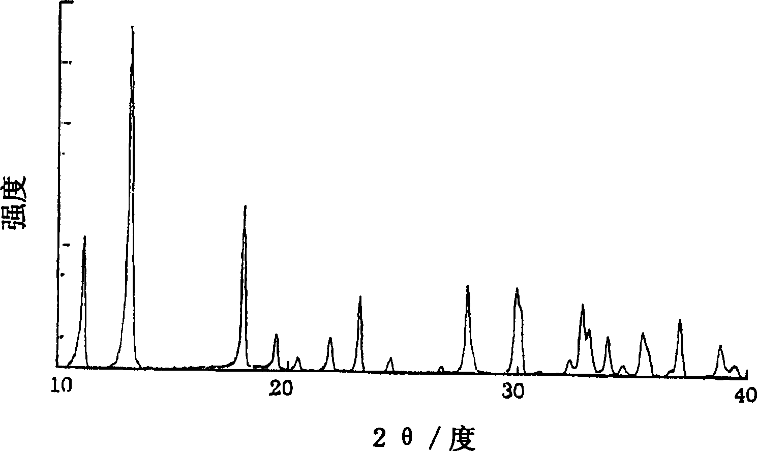 Ferrous phosphate hydrated salt crystal, producing method thereof and method for producing Li-Fe-P composite oxides