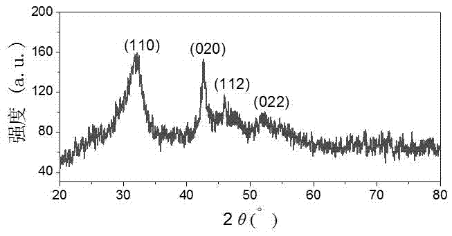 D10 transition metal acetylide two-dimensional nanosheet and preparation method thereof