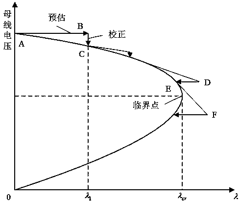 Three-stage progressive fault screening and sorting method for large grid voltage stability assessment