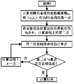 Three-stage progressive fault screening and sorting method for large grid voltage stability assessment