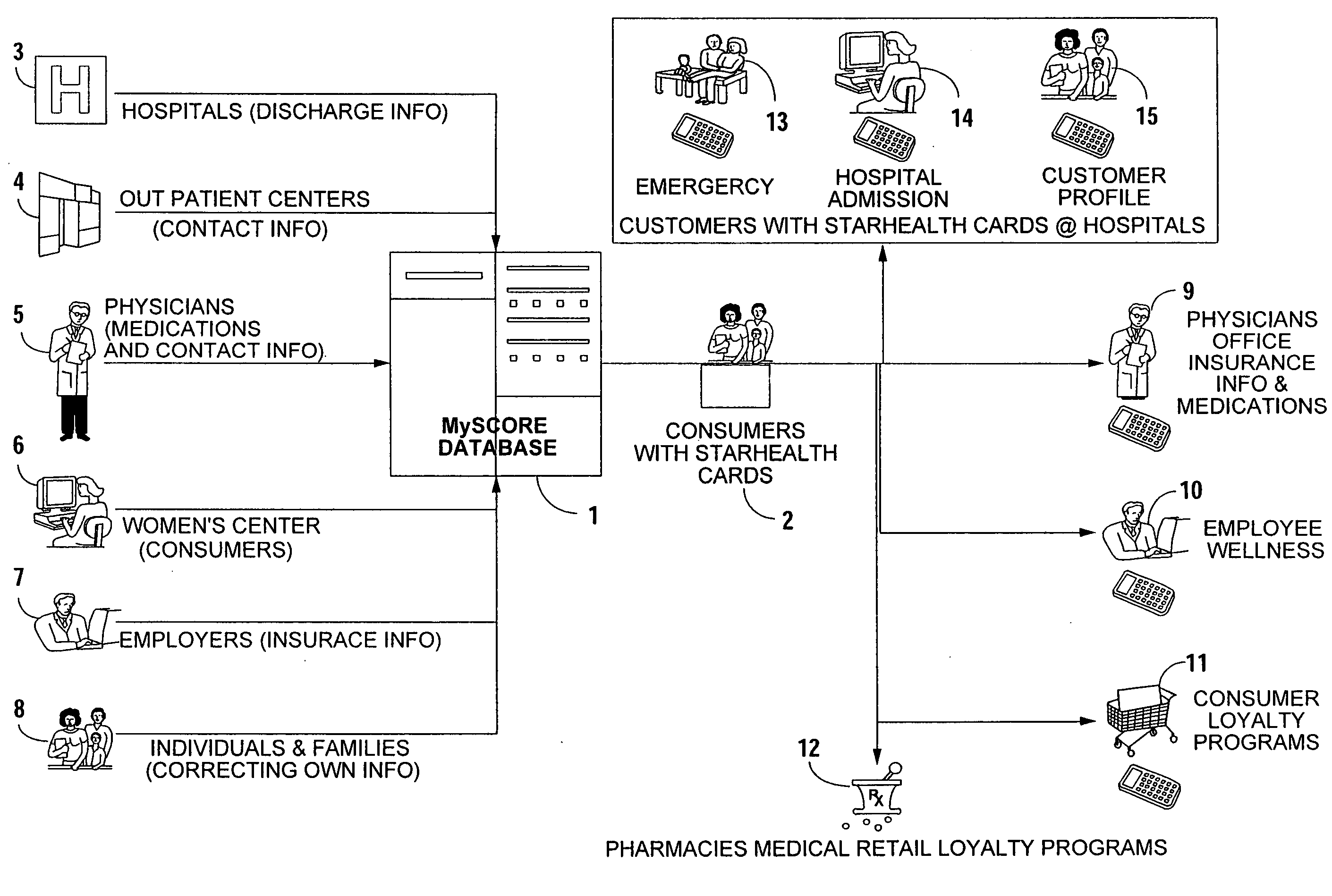 System and method for storage and dissemination of personal health information