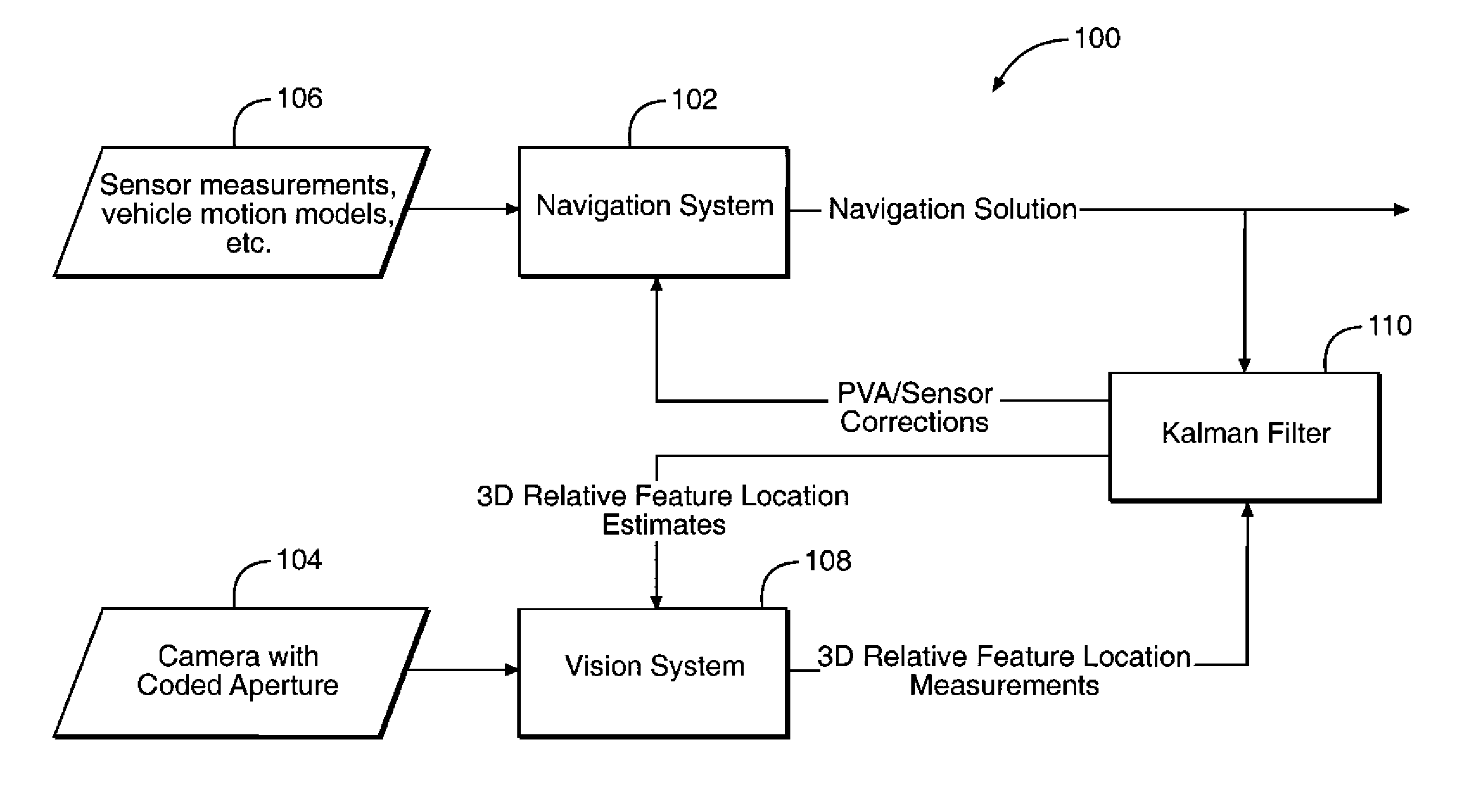 Coded aperture aided navigation and geolocation systems