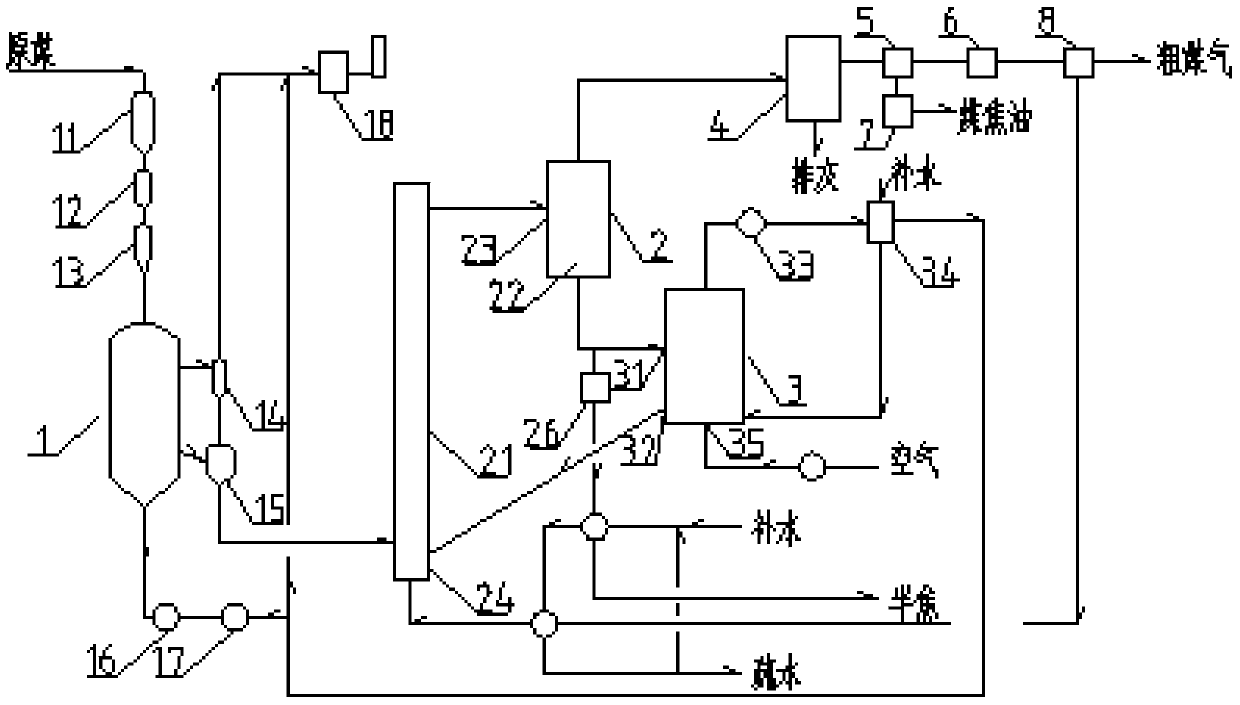 A rapid pyrolysis process for coal