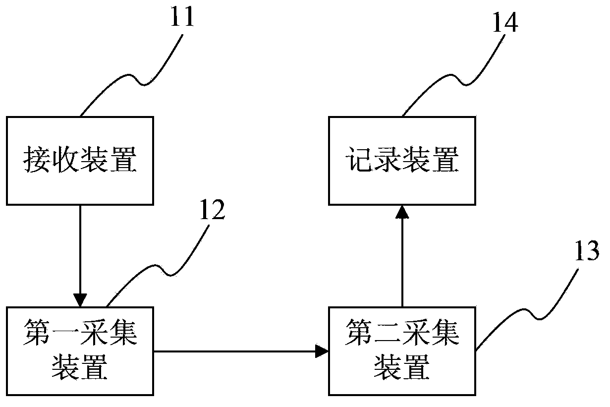 Method and system for obtaining and presuming personal information as well as method and system for classifying and retrieving commodities