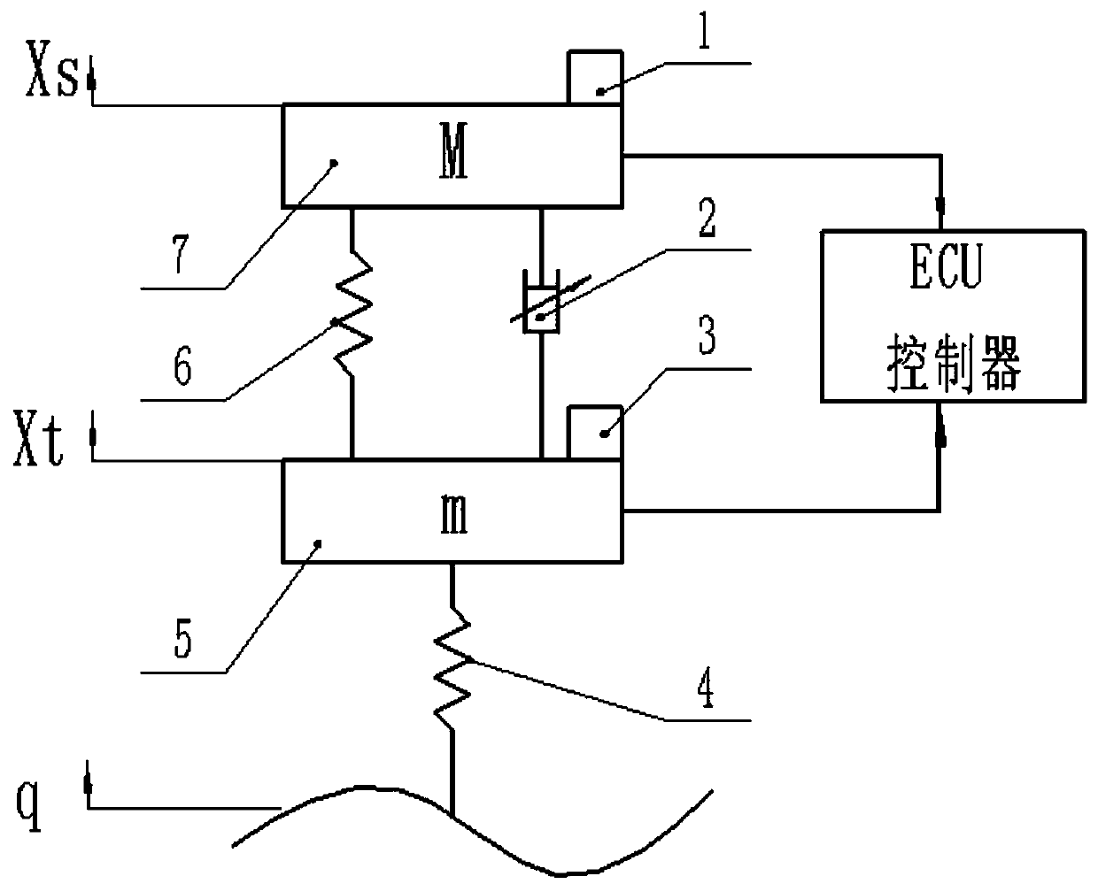 Improved skylight control algorithm for vehicle semi-active suspension system