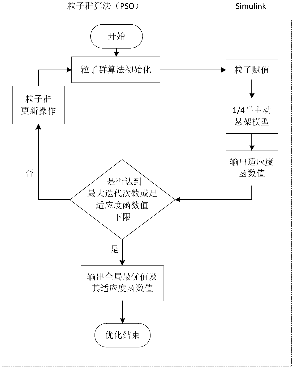 Improved skylight control algorithm for vehicle semi-active suspension system