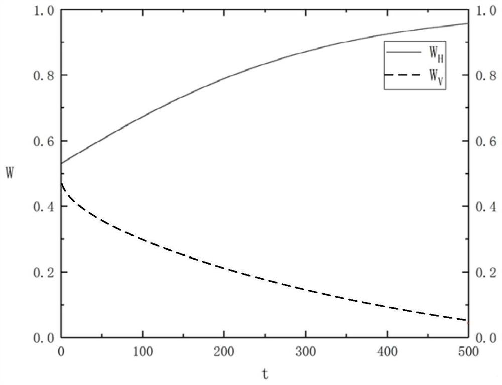 Method and device for multi-objective optimization of moea/d extrusion process parameters