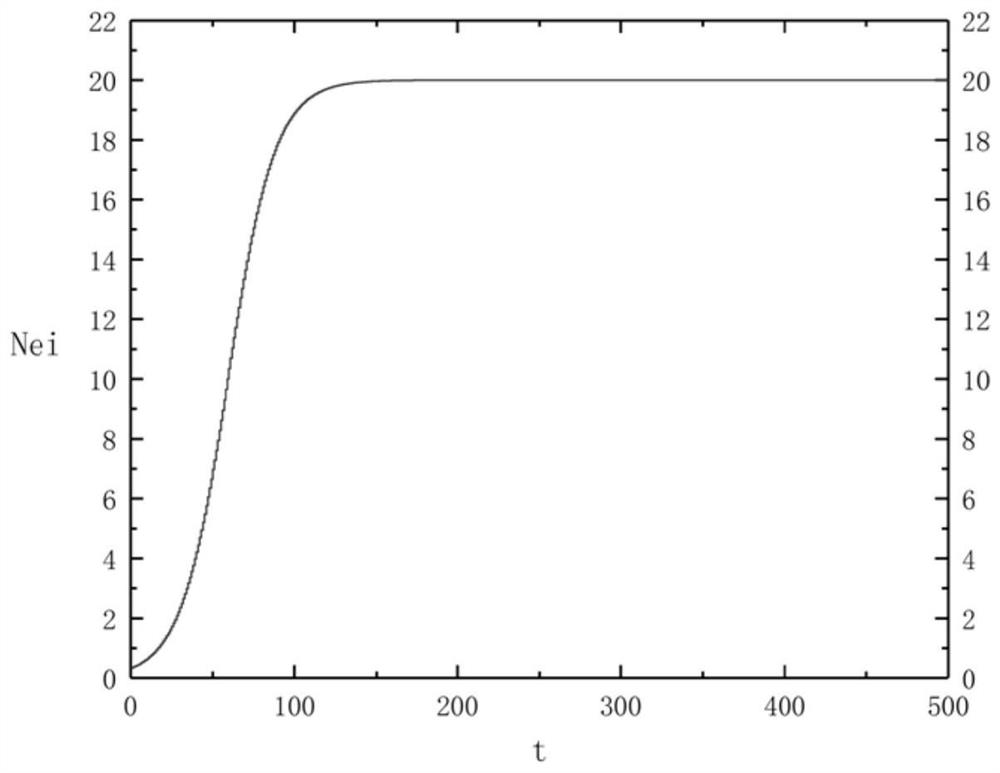 Method and device for multi-objective optimization of moea/d extrusion process parameters