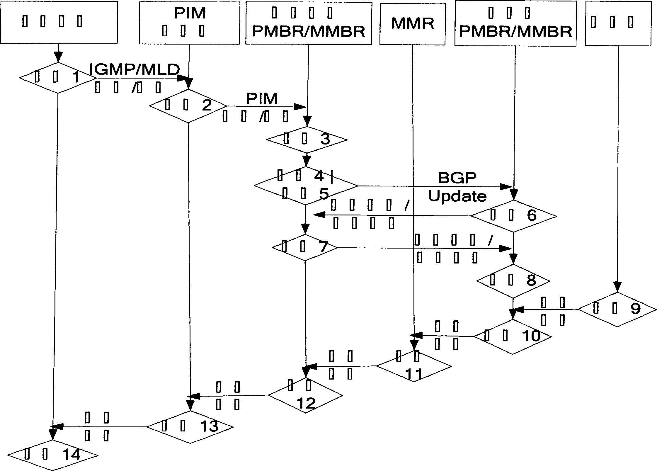 Multi-domain multicast integration data distributing structure and method based on IP/MPLS/BGP