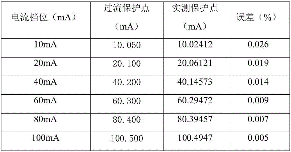 Program-controlled over-current protection circuit and realization method thereof