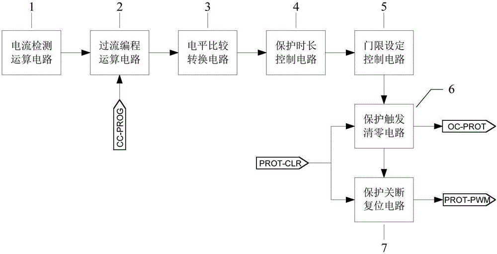 Program-controlled over-current protection circuit and realization method thereof