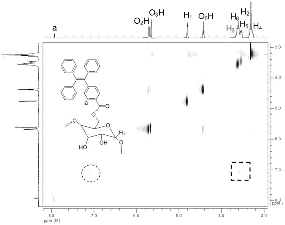 An activated luminescence material and a method for preparing the same