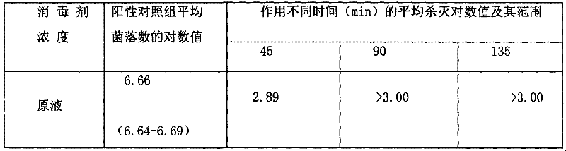 Compound orthophthalaldehyde disinfectant