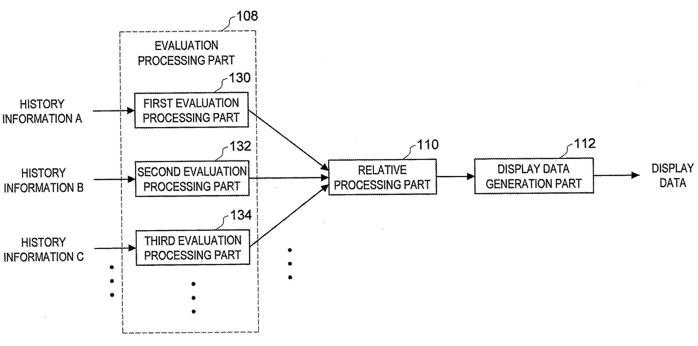 Information processing apparatus, display data providing method and program