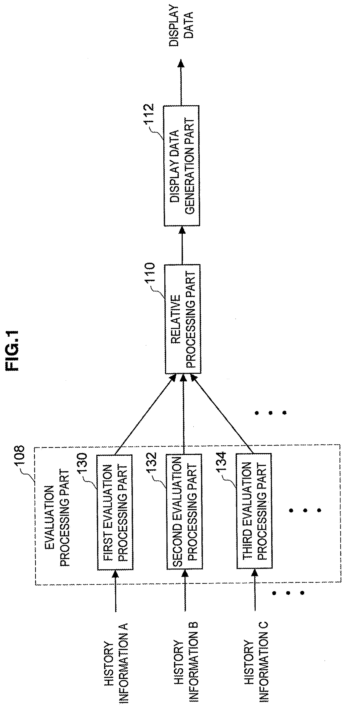 Information processing apparatus, display data providing method and program