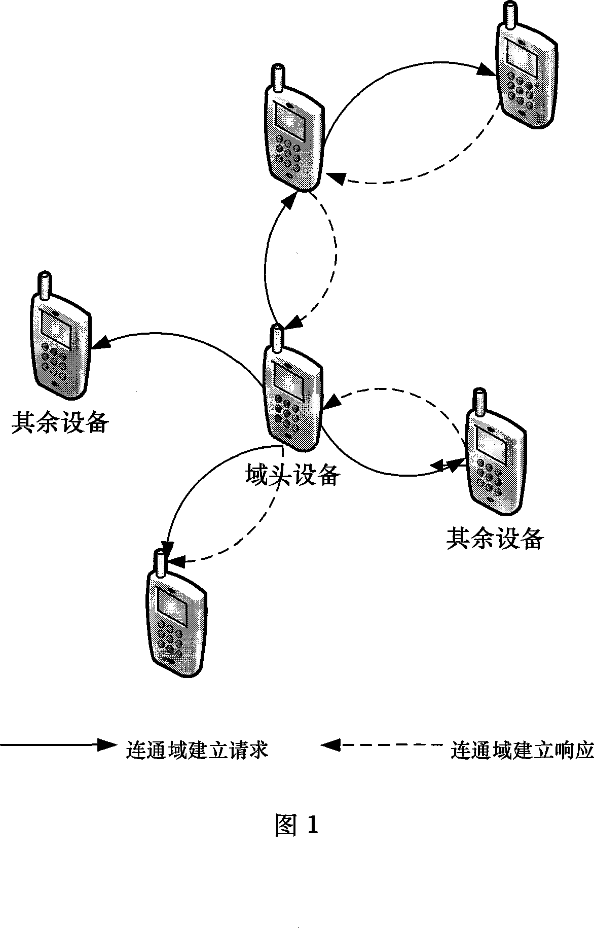 Data transmission method in opportunity network