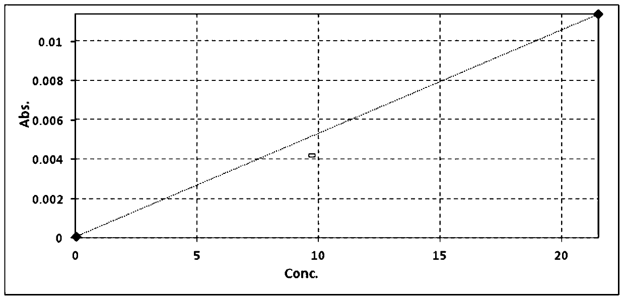 Modified AFU (a-L-fucosidase) and preparation method thereof, and application of modified AFU in AFU detection