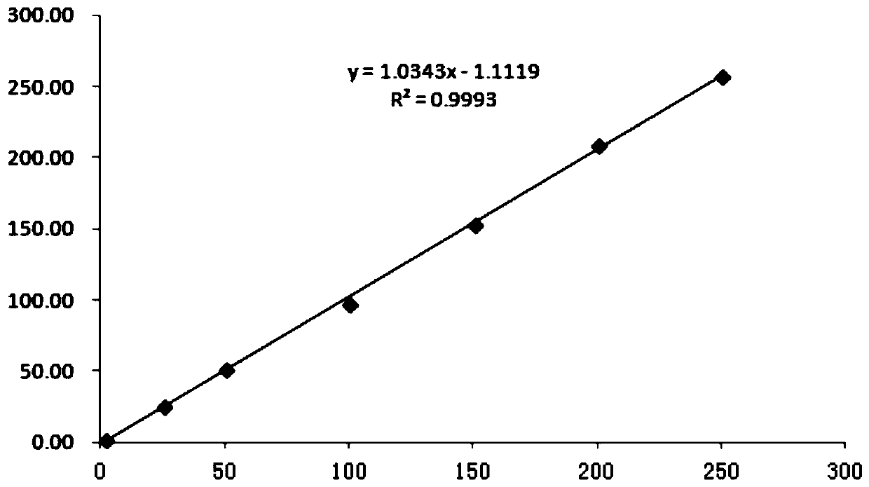 Modified AFU (a-L-fucosidase) and preparation method thereof, and application of modified AFU in AFU detection