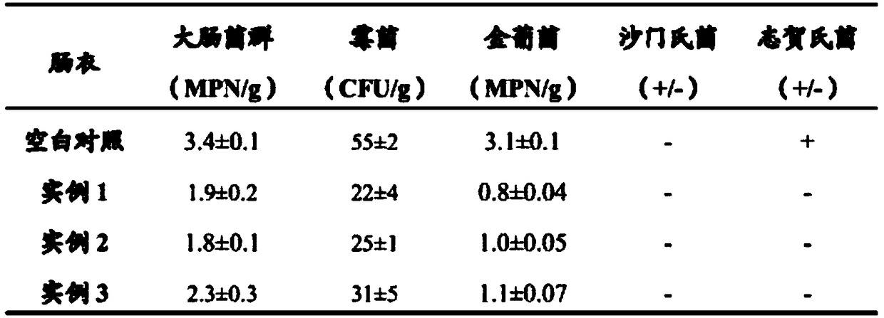 Method for efficiently removing contents of original intestines and sausage casings