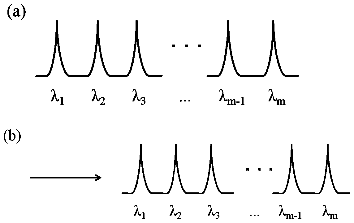 Tunable multi-wavelength fiber laser with variable all-fiber wavelength interval