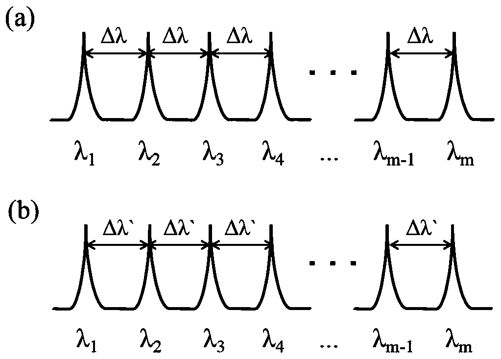 Tunable multi-wavelength fiber laser with variable all-fiber wavelength interval