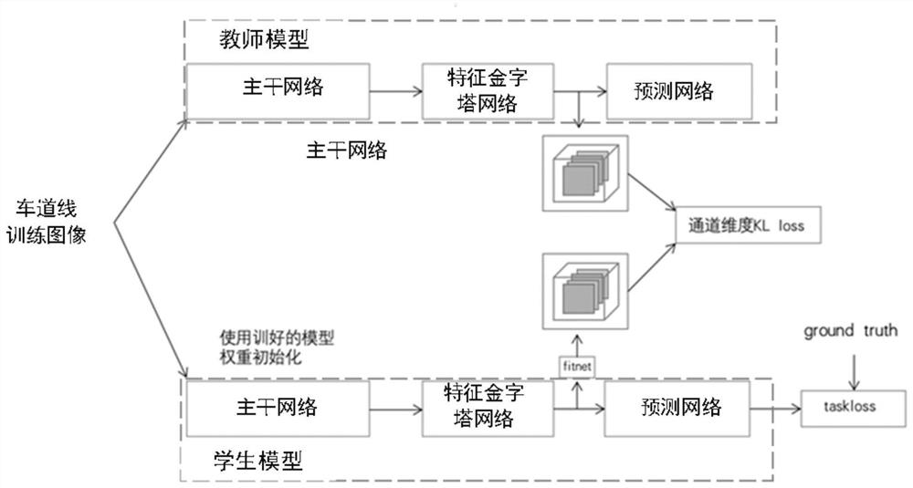 Lane line detection method, electronic equipment, medium and vehicle