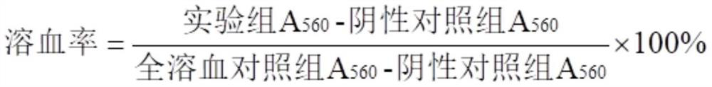 Plant composition with skin and hair care effect for dogs and application of plant composition