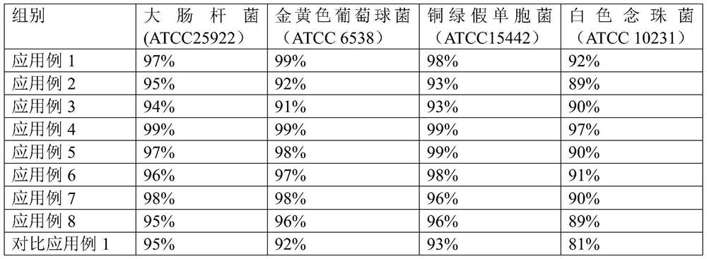 Plant composition with skin and hair care effect for dogs and application of plant composition